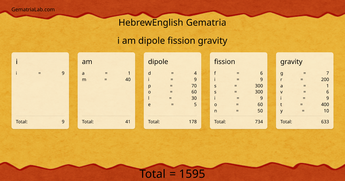 i am dipole fission gravity in hebrewEnglish Gematria
